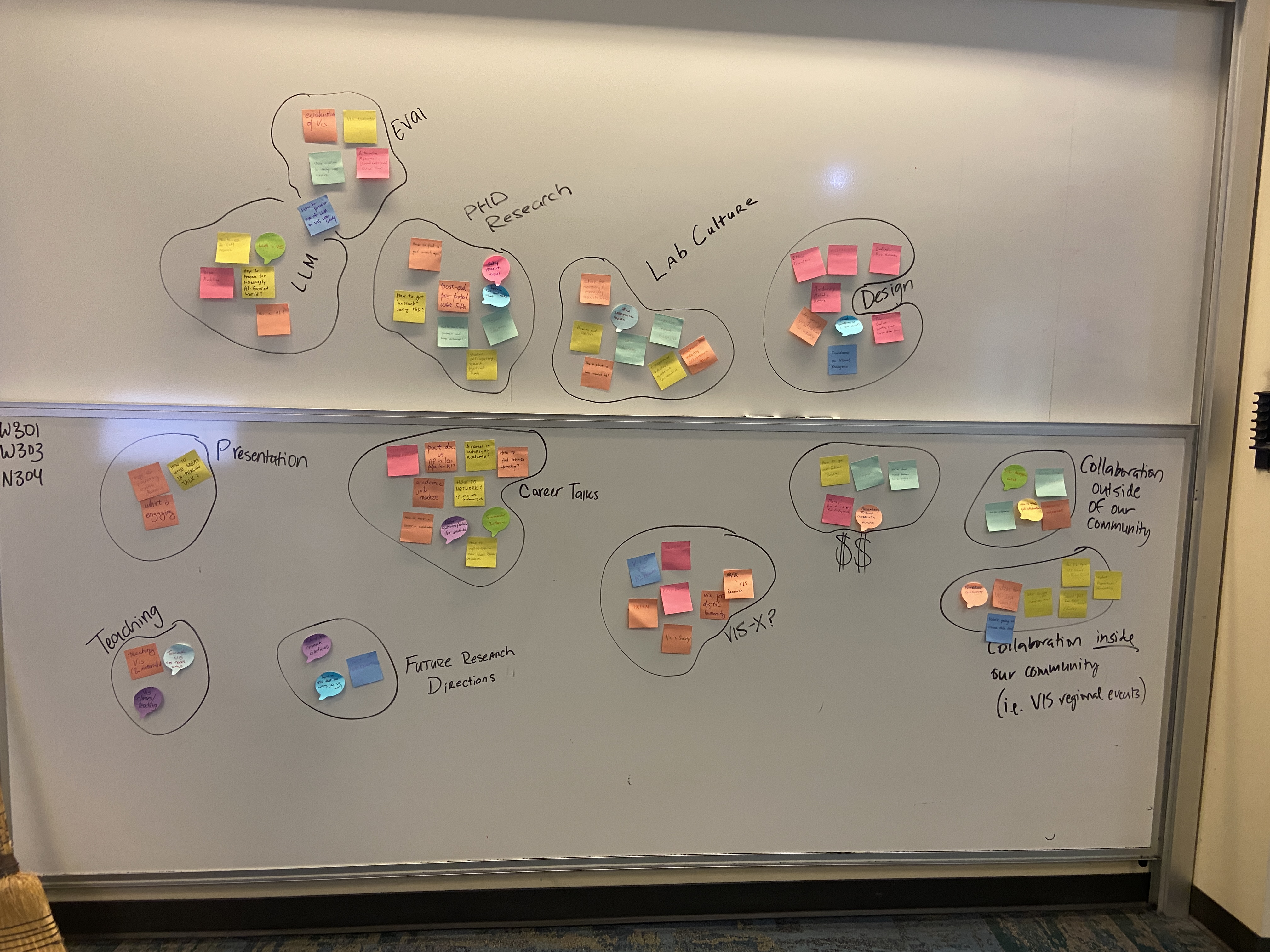 The finalized clustering of topics