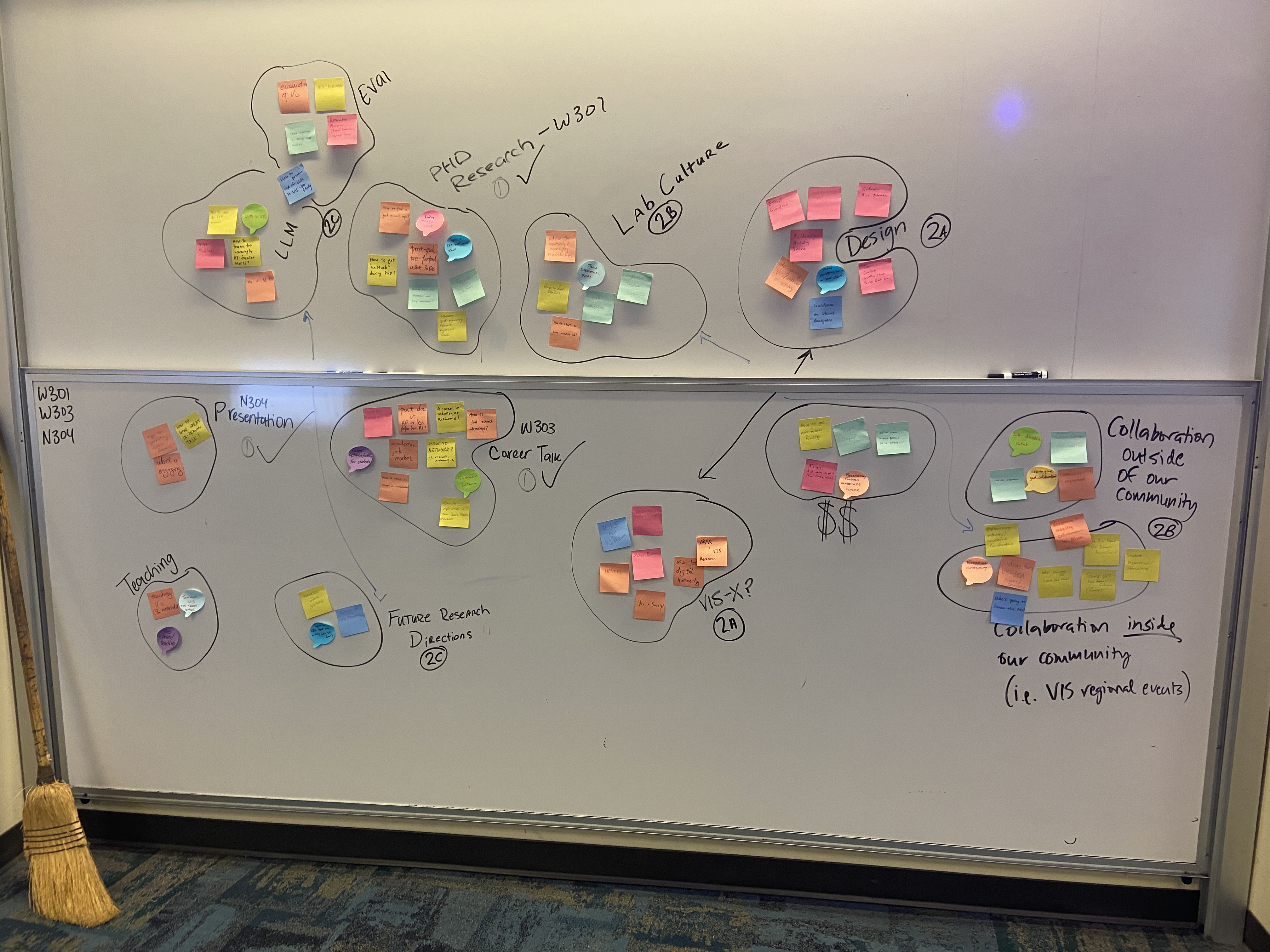 Proposed topics for the second session of the unconference.